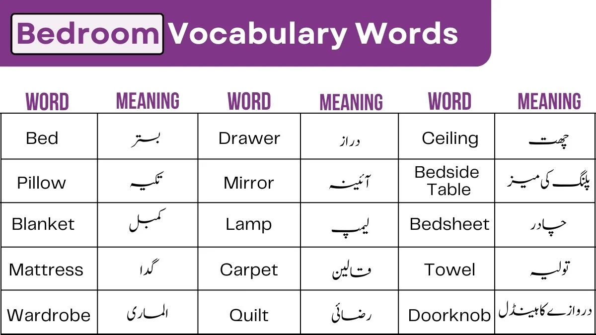 image showing Bedroom Vocabulary Words with meaning