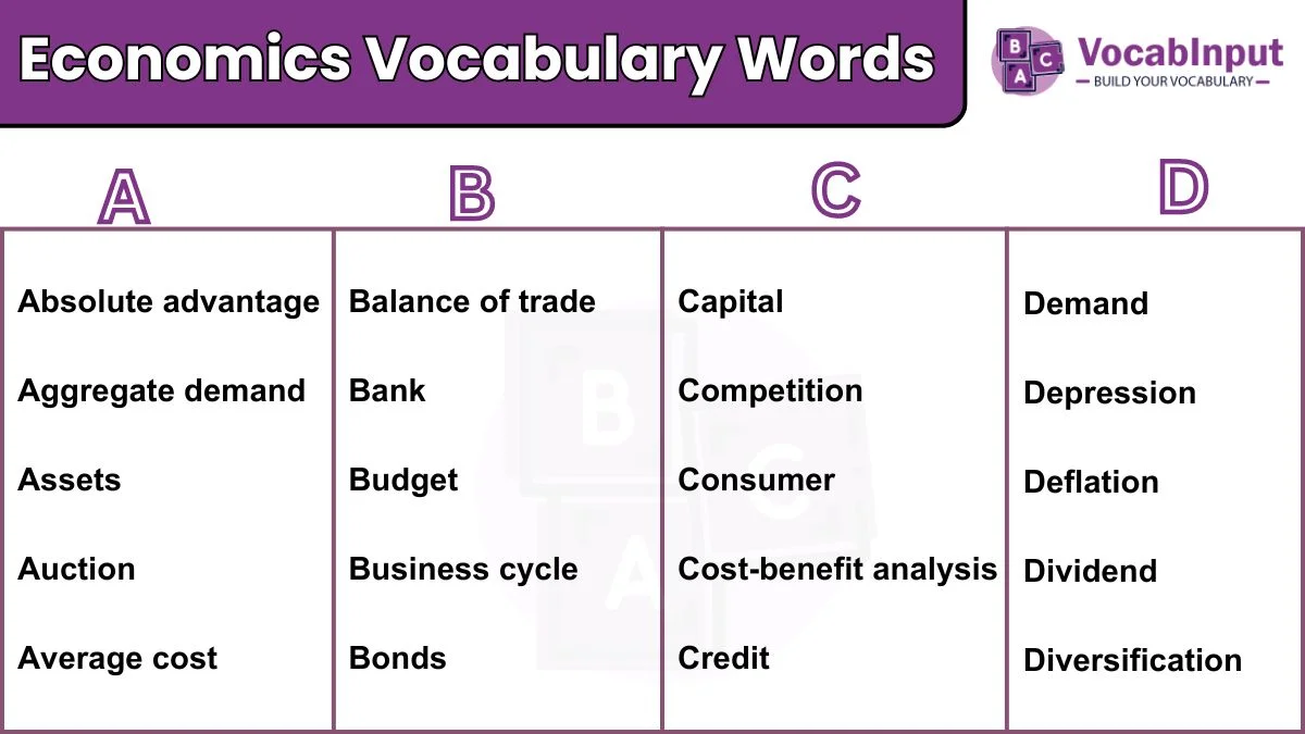 Economics Vocabulary Words image