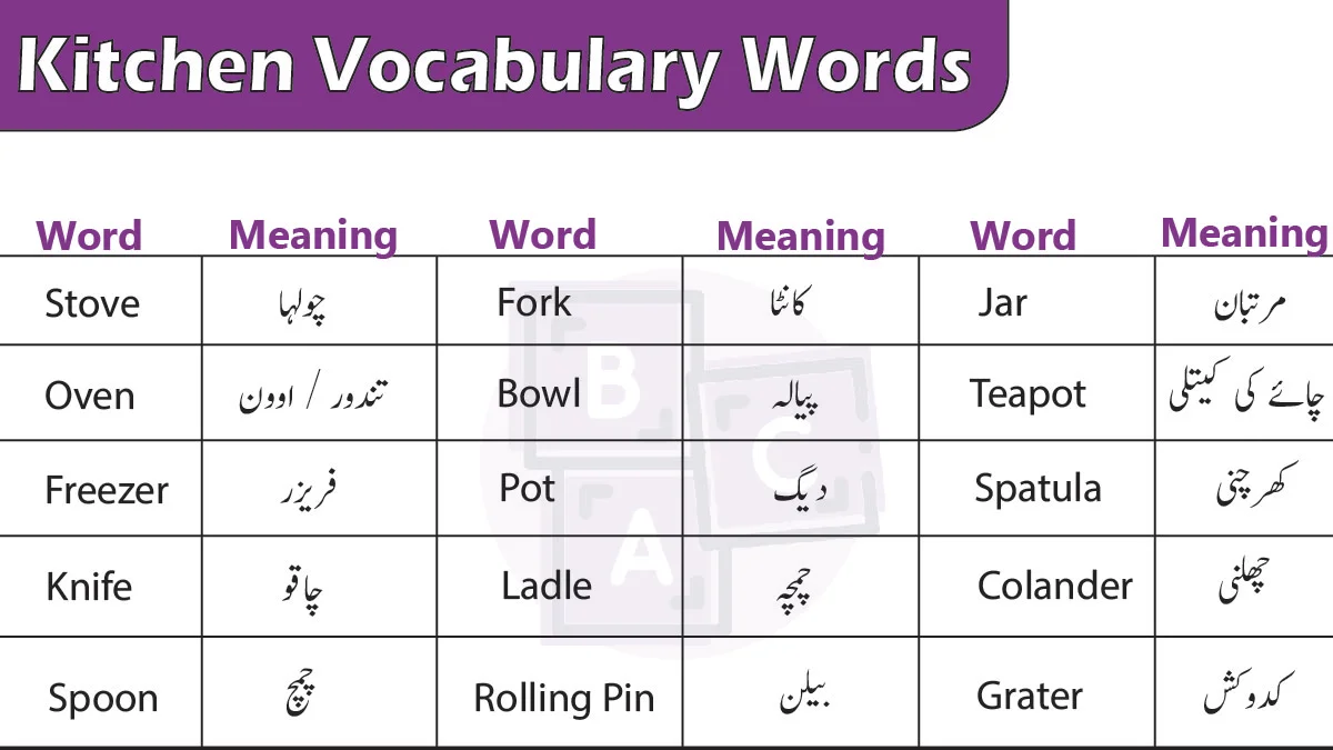 image showing Kitchen Vocabulary Words With Urdu Meaning