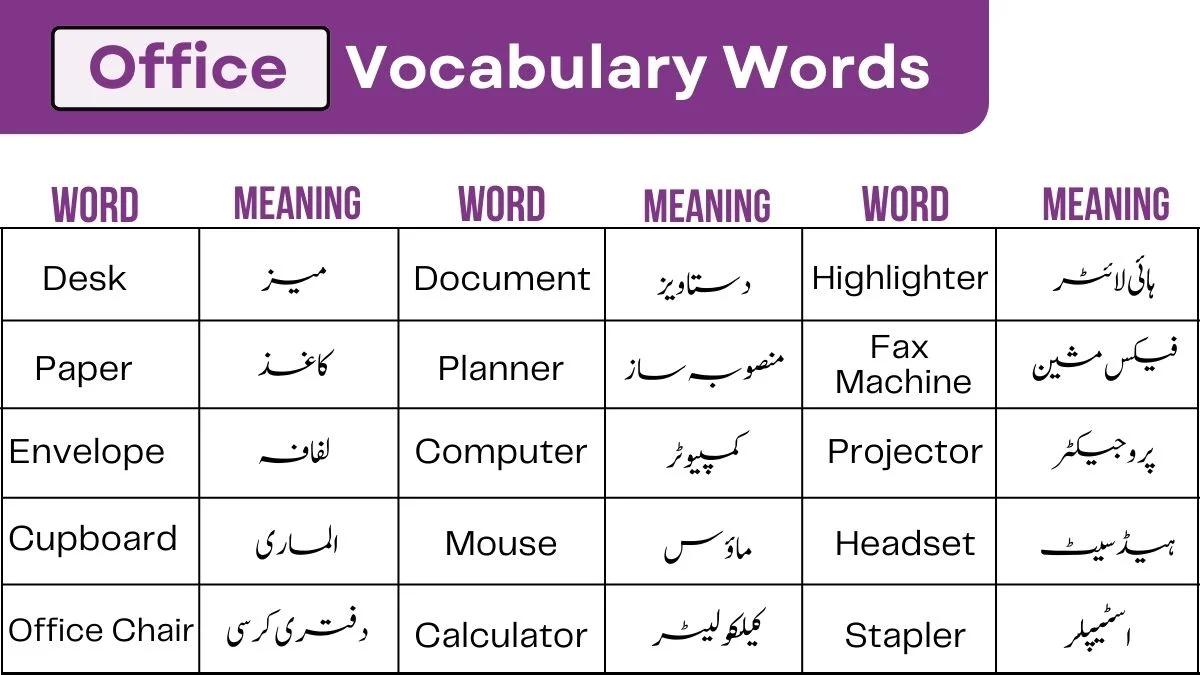 image showing Office Vocabulary Words with meaning