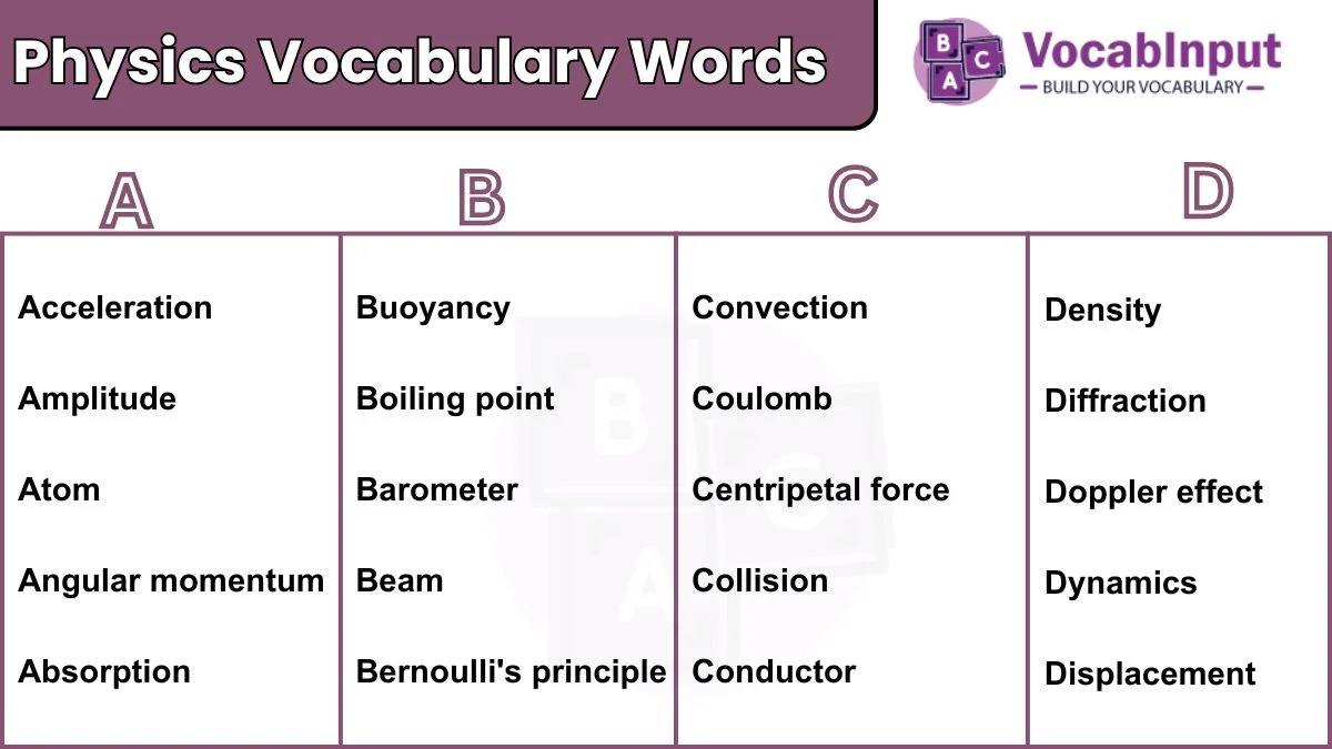 image showing Physics Vocabulary Words