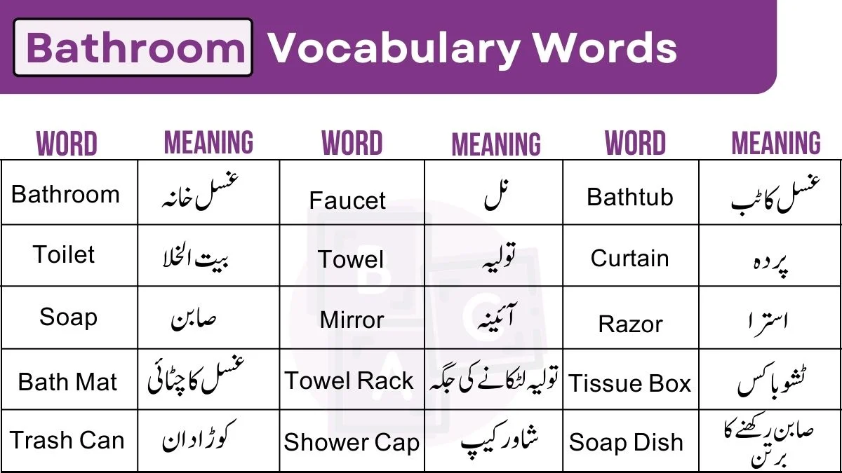 Bathroom Vocabulary Words with urdu image