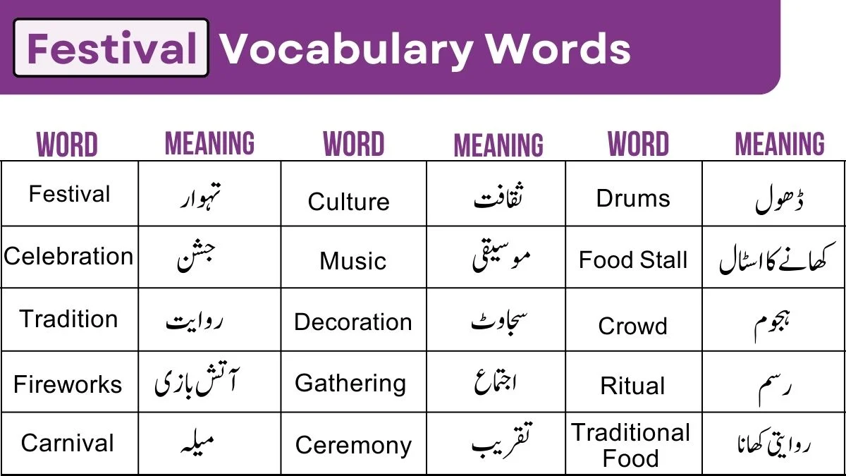 image showing Festival Vocabulary Words with urdu