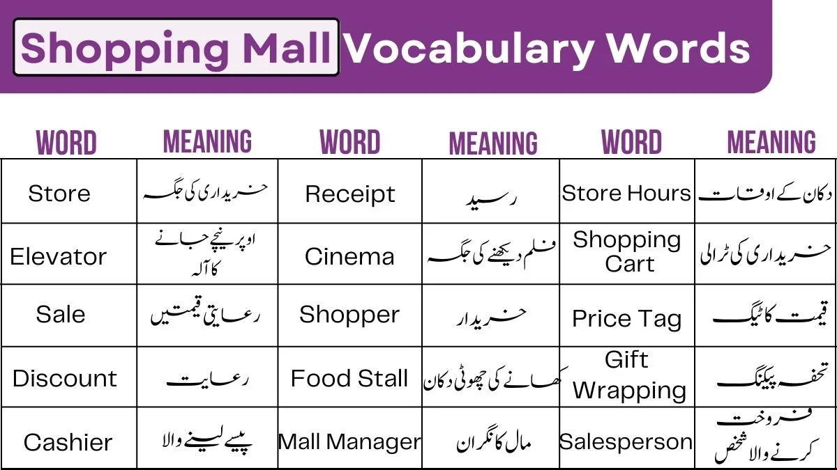 image showing Shopping Mall Vocabulary Words with meaning