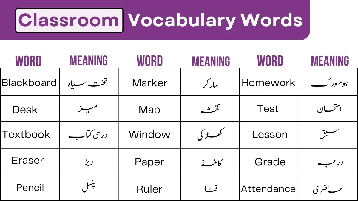 image showing classroom Vocabulary Words with meaning