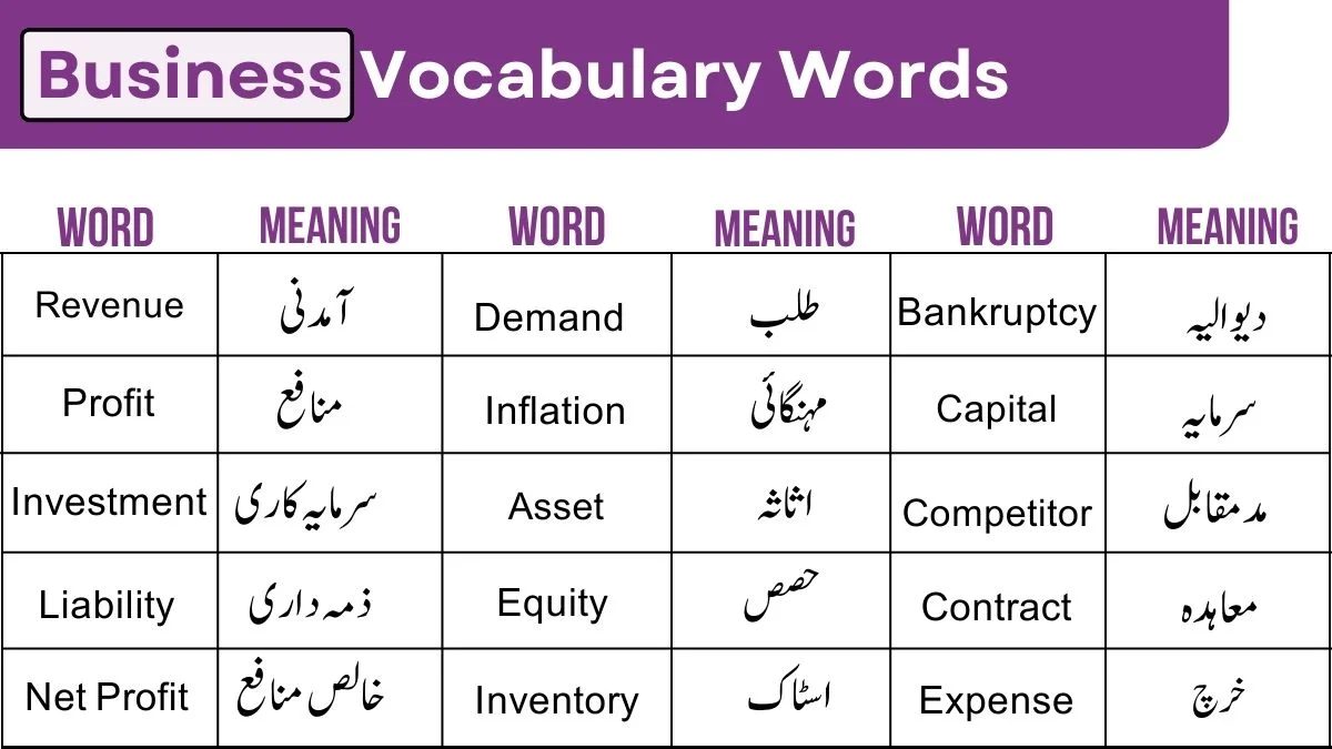 image showing Business Vocabulary Words with urdu