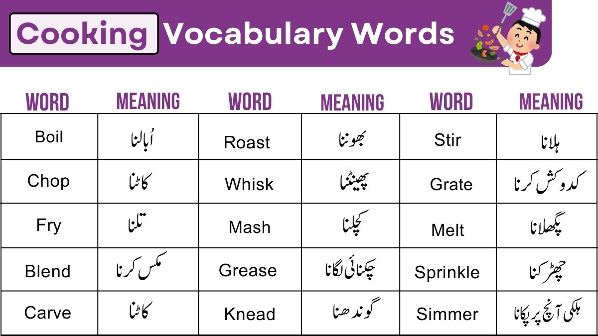 image showing cooking vocabulary words with Urdu meaning